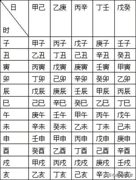 生辰八字顏色